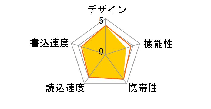 SDCZ550-032G-G46 [32GB]�̃��[�U�[���r���[