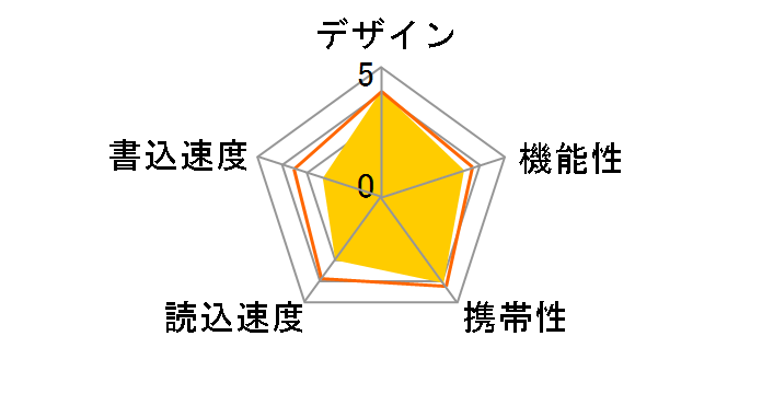 SDCZ550-128G-G46 [128GB]�̃��[�U�[���r���[