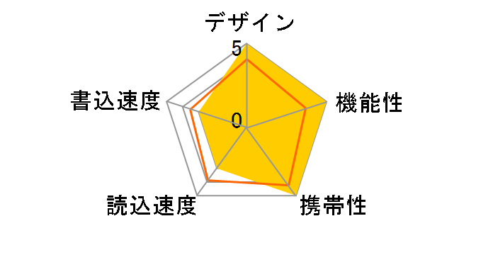 SDCZ550-256G-G46 [256GB]�̃��[�U�[���r���[