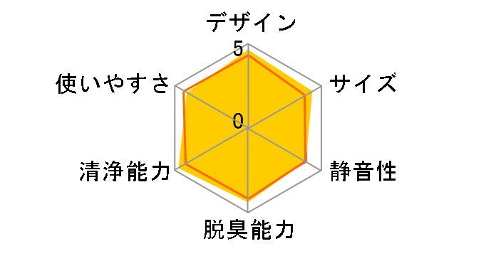 ACK55Z-W [�z���C�g]�̃��[�U�[���r���[