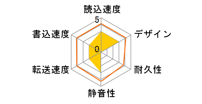 A2-250G-BLK-A [Black]�̃��[�U�[���r���[