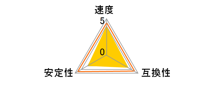 SP032GBLFU320F22 [DDR4 PC4-25600 16GB 2���g]�̃��[�U�[���r���[