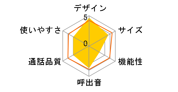 JD-SF3CL-W [�z���C�g�n]�̃��[�U�[���r���[