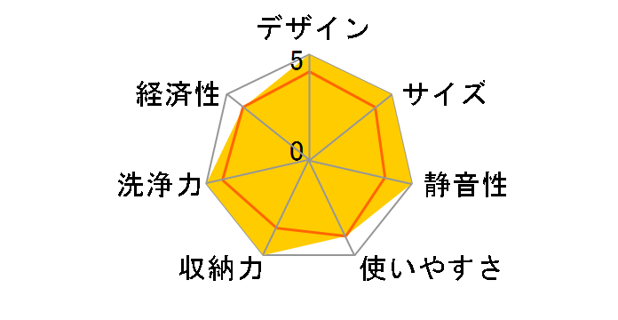 JDW03BS02-G�̃��[�U�[���r���[