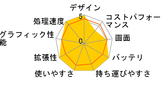 FMV LIFEBOOK UH�V���[�Y WU2/H1 KC_WU2H1_A058 Windows 11 Home�ECore i7�E16GB�������ESSD 512GB�EOffice���ڃ��f�� [�s�N�g�u���b�N]�̃��[�U�[���r���[