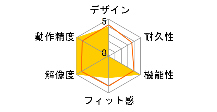 DeathAdder V3 RZ01-04640100-R3M1�̃��[�U�[���r���[