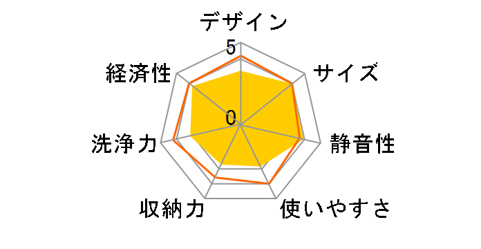 RSW-405LP�̃��[�U�[���r���[