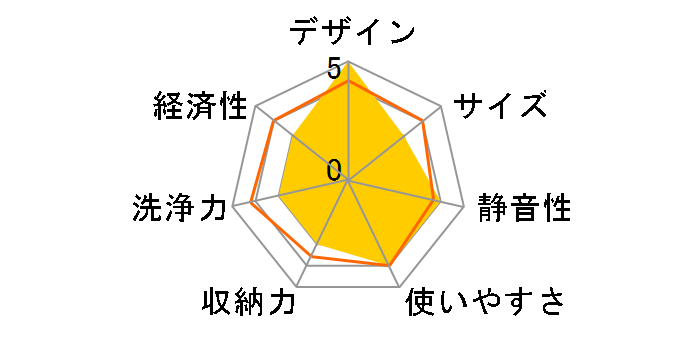 RSW-405GPE�̃��[�U�[���r���[