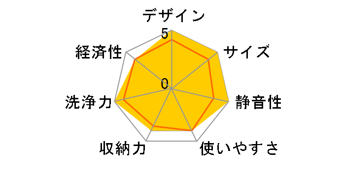 RSW-405GP�̃��[�U�[���r���[