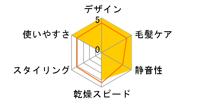 POPPO CB-MD01�̃��[�U�[���r���[