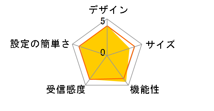 TUF-AX4200�̃��[�U�[���r���[