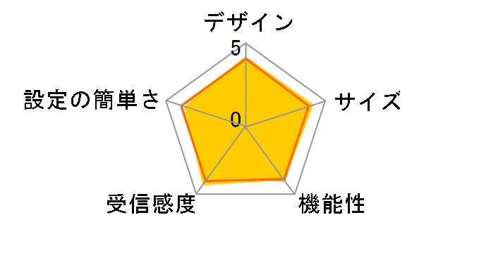 RT-AX1800U�̃��[�U�[���r���[