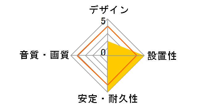 KM-HD20-U90 [9m �u���b�N]�̃��[�U�[���r���[