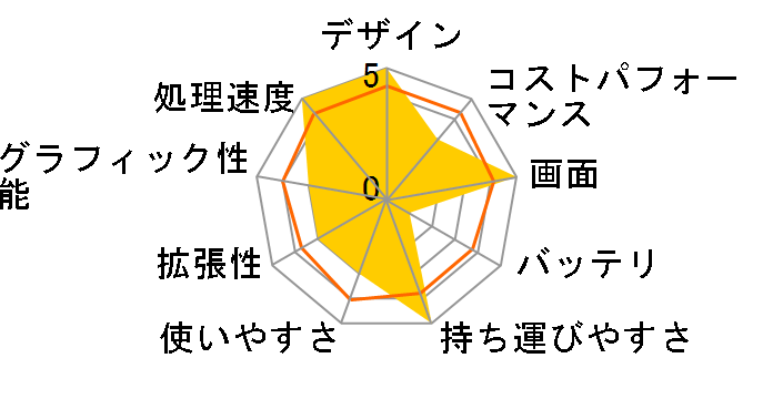 FMV LIFEBOOK UH�V���[�Y UH90/H1 KC_WU2H1_A066 Windows 11 Home�E��e�ʃo�b�e���ECore i7�E16GB�������ESSD 512GB�EOffice���ڃ��f�� [�V���o�[�z���C�g]�̃��[�U�[���r���[