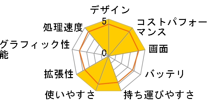 FMV LIFEBOOK UH�V���[�Y WU2/H1 KC_WU2H1_A081 Windows 11 Home�ECore i7�E32GB�������ESSD 2TB���ڃ��f�� [�V���o�[�z���C�g]�̃��[�U�[���r���[