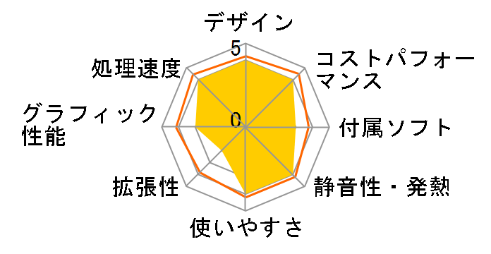 IdeaCentre 5i Gen 8 Core i7 13700�E16GB�������[�E1TB SSD���� 90VK002YJP [�N���E�h�O���[]�̃��[�U�[���r���[