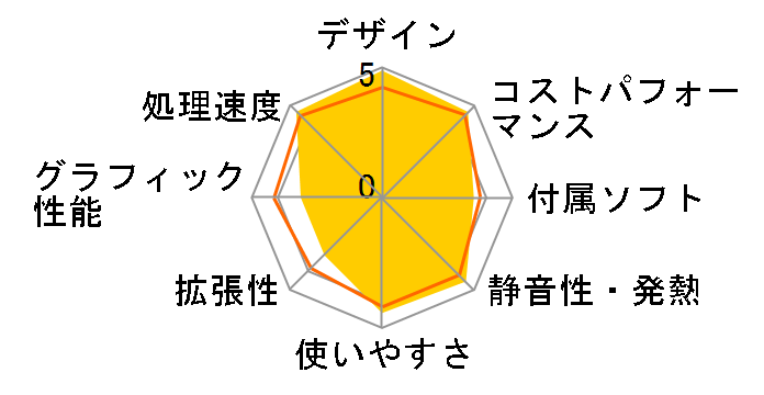 IdeaCentre 5i Gen 8 Core i5 13400�E8GB�������[�E512GB SSD���� 90VK002VJP [�N���E�h�O���[]�̃��[�U�[���r���[