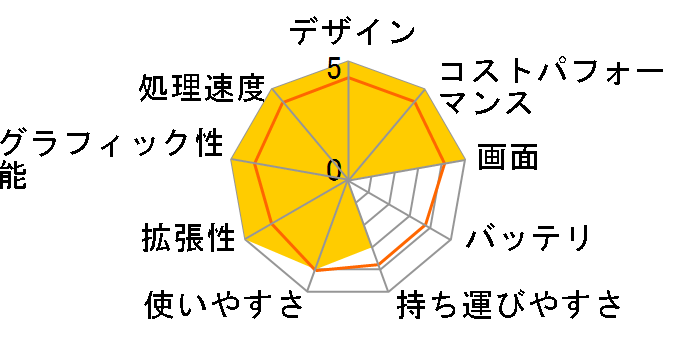 ROG Strix G16 G614JV Core i9 13980HX�E16GB�������E512GB SSD�ERTX 4060�E16�^WQXGA�t�����ڃ��f�� G614JV-I9R4060 [�G�N���v�X�O���[]�̃��[�U�[���r���[