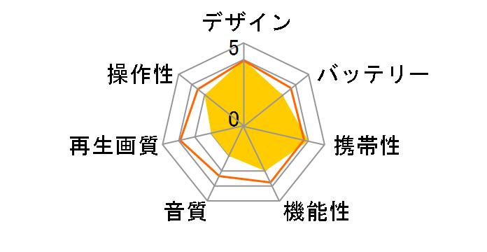 Creato DVT101B�̃��[�U�[���r���[