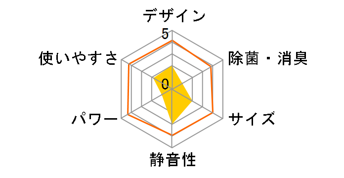 ������ MSZ-ZXV2223-W [�s���A�z���C�g]�̃��[�U�[���r���[