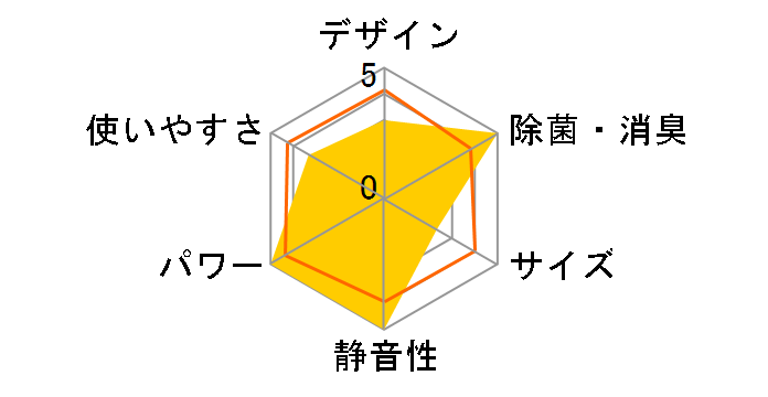 ������ MSZ-ZXV3623-W [�s���A�z���C�g]�̃��[�U�[���r���[