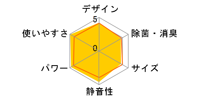 ������ MSZ-ZXV4023S-W [�s���A�z���C�g]�̃��[�U�[���r���[