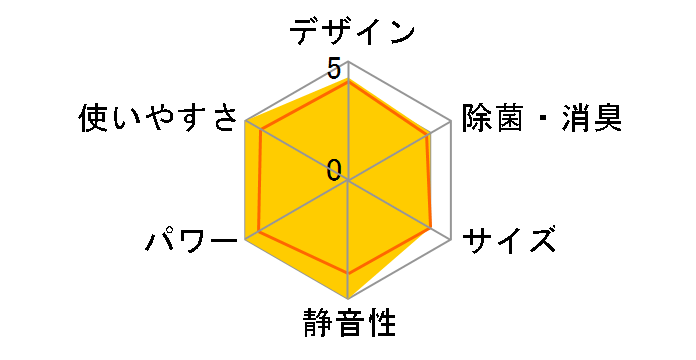 ������ MSZ-ZXV7123S-W [�s���A�z���C�g]�̃��[�U�[���r���[