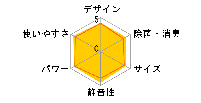 ������ MSZ-ZXV8023S-W [�s���A�z���C�g]�̃��[�U�[���r���[