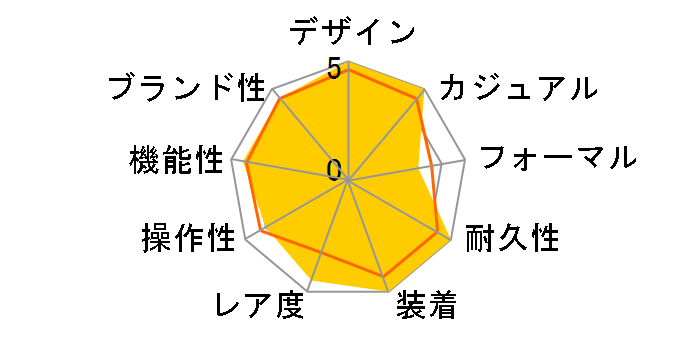 �؃��S�X FXD 25707B/23 [�O���[���C��/�l�C�r�[�u���[�t�@�u���b�N�x���g �l�C�r�[�u���[]�̃��[�U�[���r���[