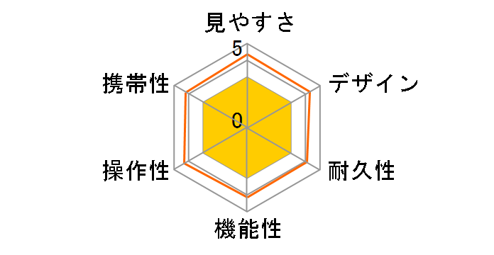 APPLAUSE-M 5x20 [���b�h]�̃��[�U�[���r���[