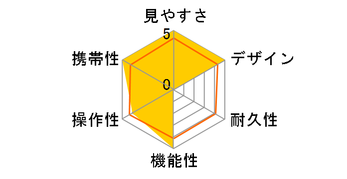 LOGOS 8x22FF LK-0822FF LG�̃��[�U�[���r���[