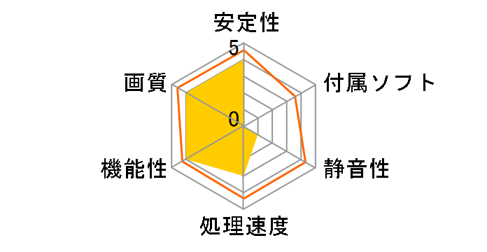 GALAKURO GAMING GG-RTX3050-E8GB/SF2 [PCIExp 8GB]�̃��[�U�[���r���[