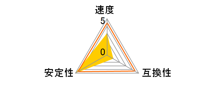 MTC10C1084S1EC48BA1R [DDR5 PC5-38400 16GB ECC]̃[U[r[