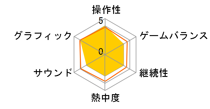 NARUTO X BORUTO �i���e�B���b�g�X�g�[���R�l�N�V�����Y [PS4]�̃��[�U�[���r���[