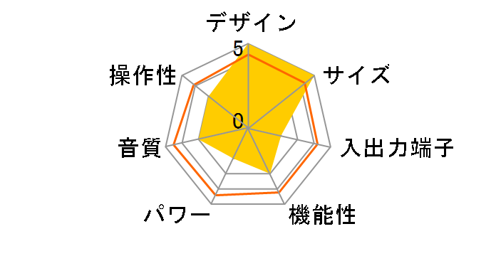 ERNESTOLO EYES�̃��[�U�[���r���[