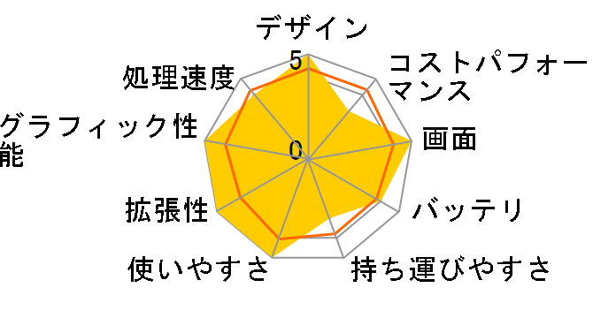 Cyborg-15-A12VE-706JP [�u���b�N&�X�P���g��]�̃��[�U�[���r���[