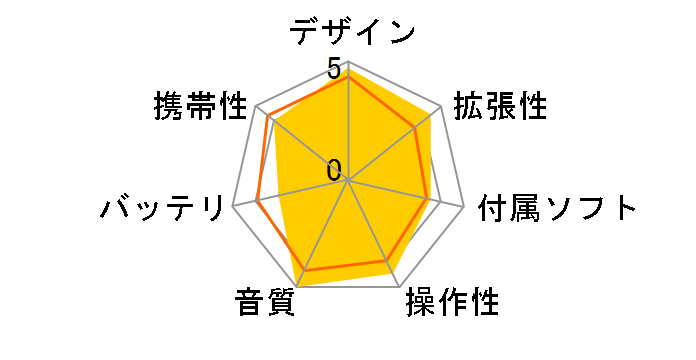 N7 SPK-A003 [64GB]�̃��[�U�[���r���[