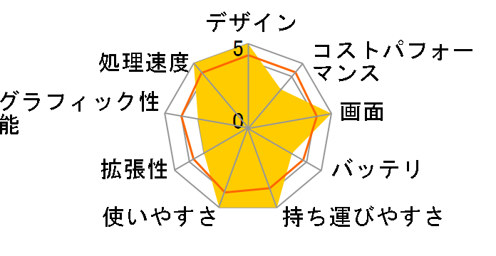 FMV LIFEBOOK UH�V���[�Y WU2/H1 KC_WU2H1_A091 Windows 11 Pro�E��e�ʃo�b�e���ECore i7�E8GB���������ڃ��f�� [�s�N�g�u���b�N]�̃��[�U�[���r���[