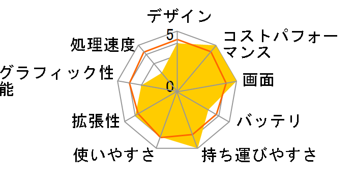 LAVIE Direct PM Core i5�E8GB�������E256GB SSD�EOffice Home&Business 2021���� NSLKC261PMSH1B [���e�I�O���[]�̃��[�U�[���r���[