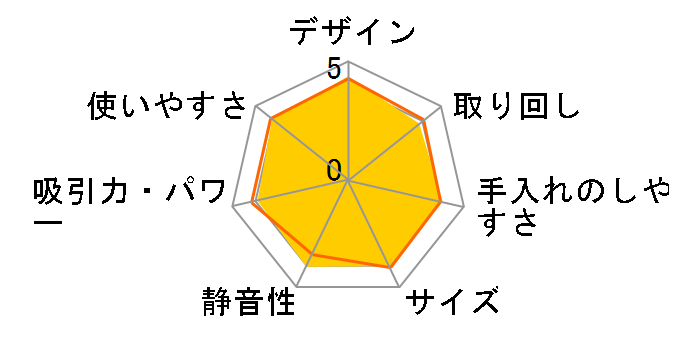 �����o i5+ I555860�̃��[�U�[���r���[