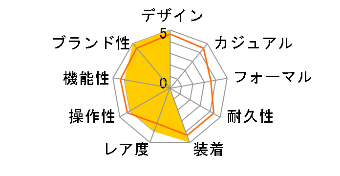 �^���N �t�����Z�[�Y WSTA0067�̃��[�U�[���r���[