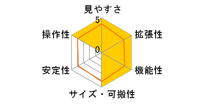 SD115SII�����̃��[�U�[���r���[