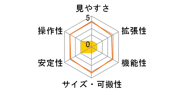 T50600�̃��[�U�[���r���[