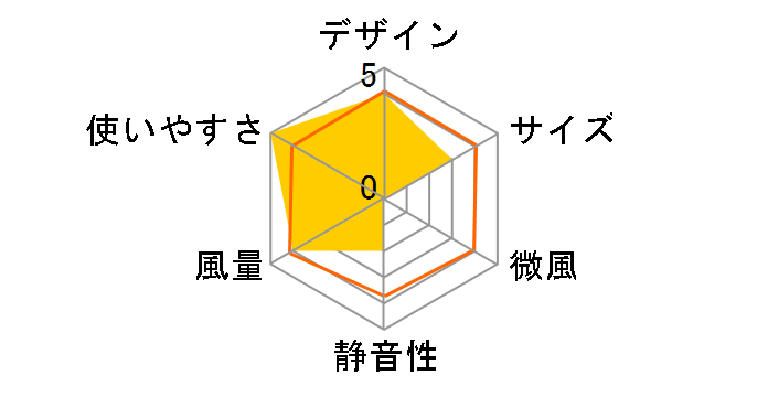 RMT-MX403�̃��[�U�[���r���[