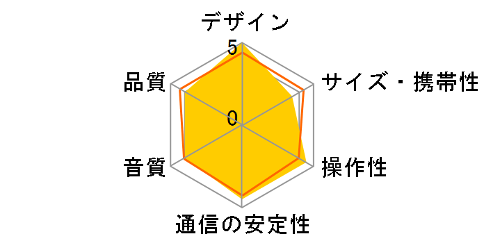 R1700BTs [Wood]�̃��[�U�[���r���[