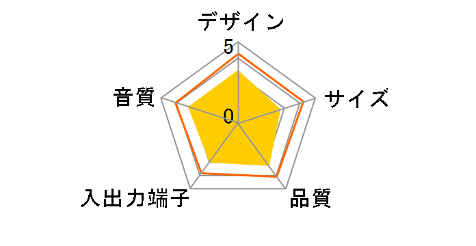 R980T�̃��[�U�[���r���[