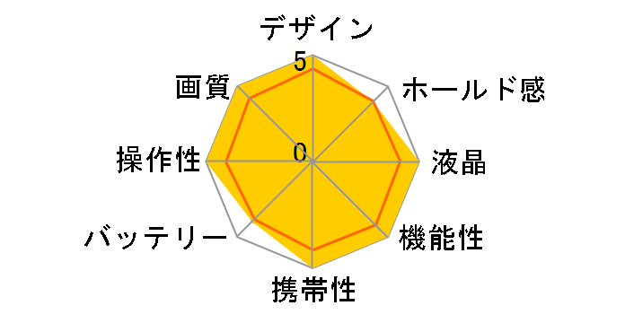 D-LUX 7 007 Edition�̃��[�U�[���r���[