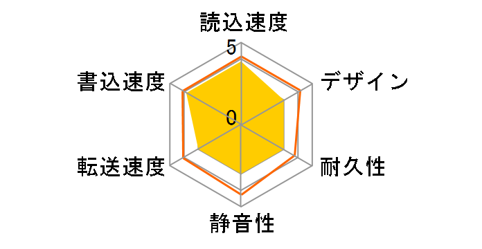 SGD-LX040UWH [�z���C�g]�̃��[�U�[���r���[