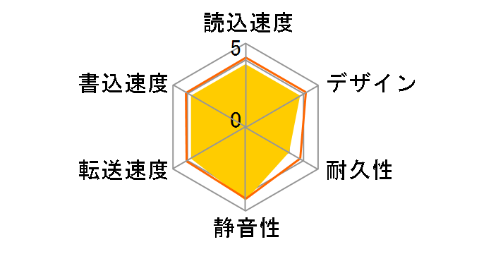 SGP-LX020UBK [�u���b�N]�̃��[�U�[���r���[