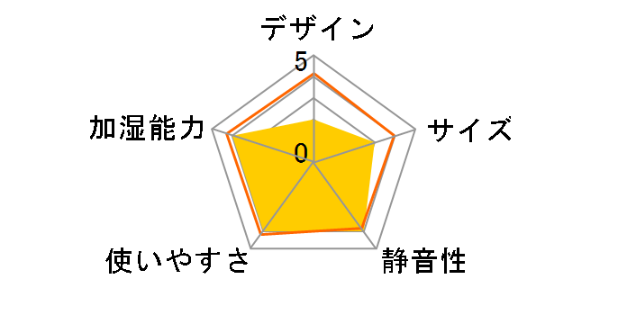 xr-re01 [�z���C�g]�̃��[�U�[���r���[